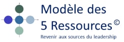 Copyright modèle des 5 Ressources
